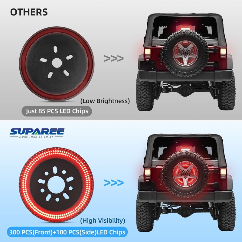 SUPAREE 3-Side Spare Tire Brake Light, 400PCs LED Wheel Light, Plug-N-Play 3rd Third Brake Light Fits for Jeep Wrangler 2007-2018 JK JKU YJ TJ, Bright Red Light - Image 4